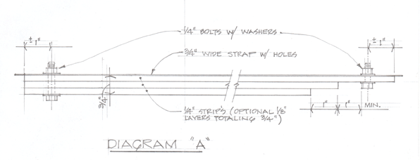 diagram A