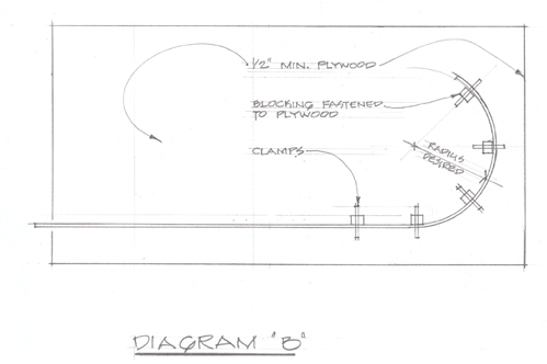 Diagram B